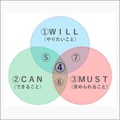 完全アウェイ飲み会。