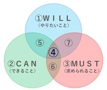完全アウェイ飲み会。