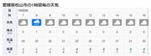 不安定な天気の日曜日