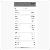 6.30運動実績　6月集計