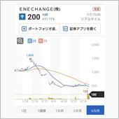 エネチェンジ破綻確定？