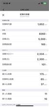 7.3運動実績