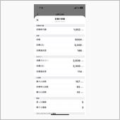7.4運動実績