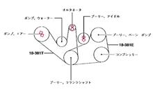 オートテンショナーじゃないリブドベルトは自分で管理が良い理由