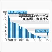時代の流れ
