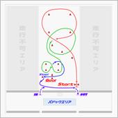 舞島ジムカーナ７０　泉大津フ ...