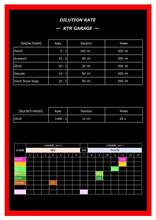 溶剤別の希釈倍率とｐH！