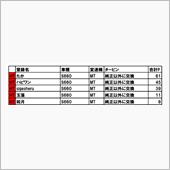 2024ポイントランキング7 ...