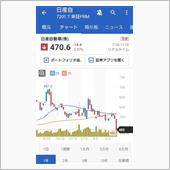 日産は生き残れるのか？