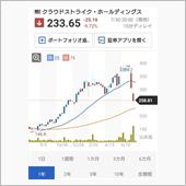 証券会社の担当者はギャンブラ ...