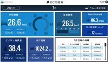 2024年７月の燃費 
