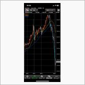 円価が上がってきたよ