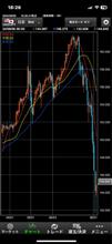 円価が上がってきたよ