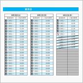 1勝47敗