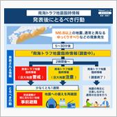 巨大地震に注意