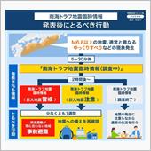 南海トラフ巨大地震注意　…の ...