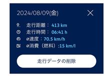 初15km/L4  ４００キロ移動