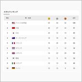 ３連休だからなのかお盆だから ...