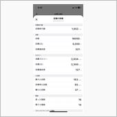 8.11運動実績