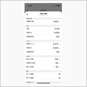 8.12運動実績