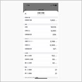 8.15運動実績