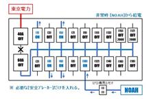 [永久保存版] 非常時給電システム
