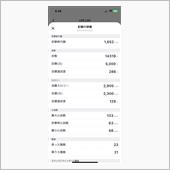 8.23運動実績