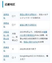 Toyota mobility parts