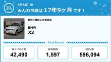 【祝20周年：みんカラでの思い出】