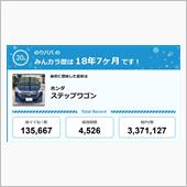 【祝20周年：みんカラでの思 ...