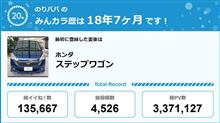 【祝20周年：みんカラでの思い出】