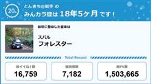 【祝20周年：みんカラでの思い出】