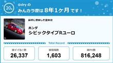 【祝20周年：みんカラでの思い出】