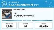 【祝20周年：みんカラでの思い出】