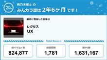 【祝20周年：みんカラでの思い出】命短し恋せよカーライフ