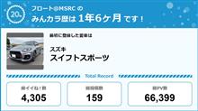 【祝20周年：みんカラでの思い出】