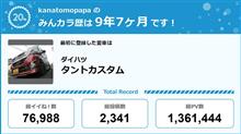 【祝20周年：みんカラでの思い出】20年の内約半分のお付き合い