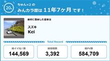 【祝20周年：みんカラでの思い出】