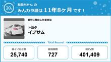 【祝20周年：みんカラでの思い出】