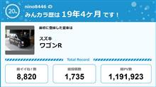 【祝20周年：みんカラでの思い出】