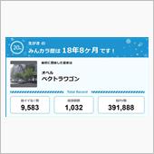 【祝20周年：みんカラでの思 ...