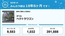 【祝20周年：みんカラでの思い出】