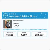 【祝20周年：みんカラでの思 ...