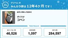 【祝20周年：みんカラでの思い出】