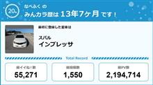 【祝20周年：みんカラでの思い出】