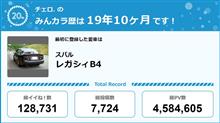 【祝20周年：みんカラでの思い出】