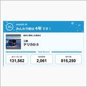 【祝20周年：みんカラでの思 ...