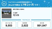 【祝20周年：みんカラでの思い出】