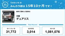 【祝20周年：みんカラでの思い出】