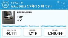 【祝20周年：みんカラでの思い出】
